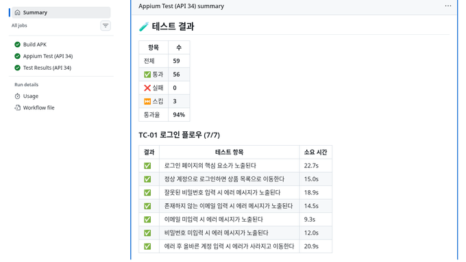 테스트 결과 요약 — 59개 중 56 통과, 3 스킵, 통과율 94%